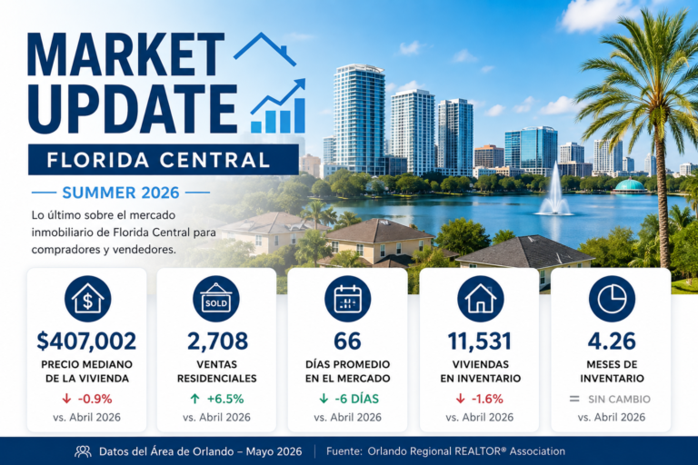 Mercado inmobiliario de Florida Central verano 2026