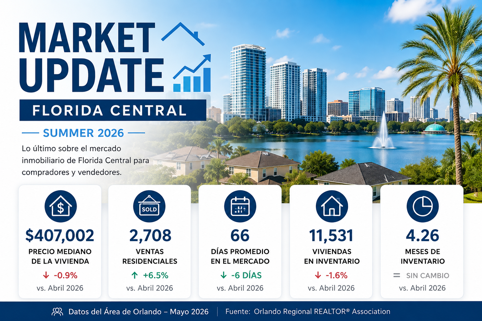 Mercado inmobiliario de Florida Central verano 2026